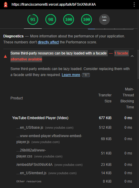 IFrame embedded player